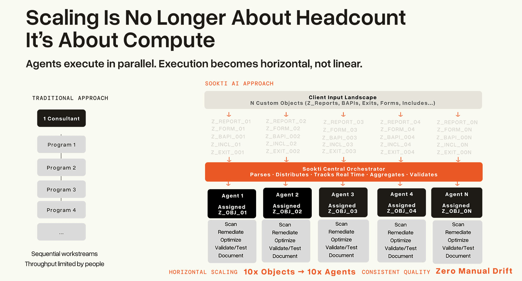 The difference between traditional consulting model and Sookti AI's agentic model