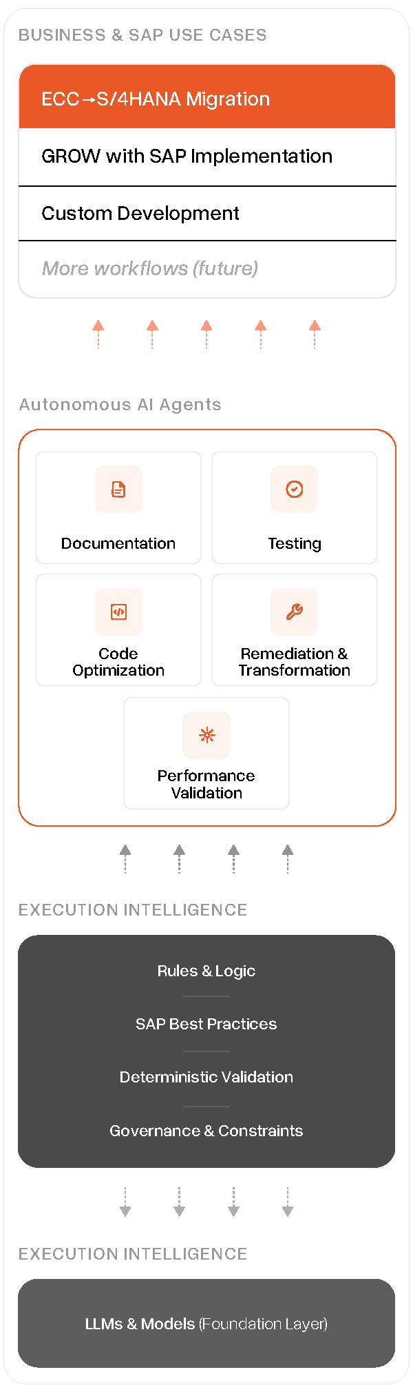 The Architecture Behind Sookti