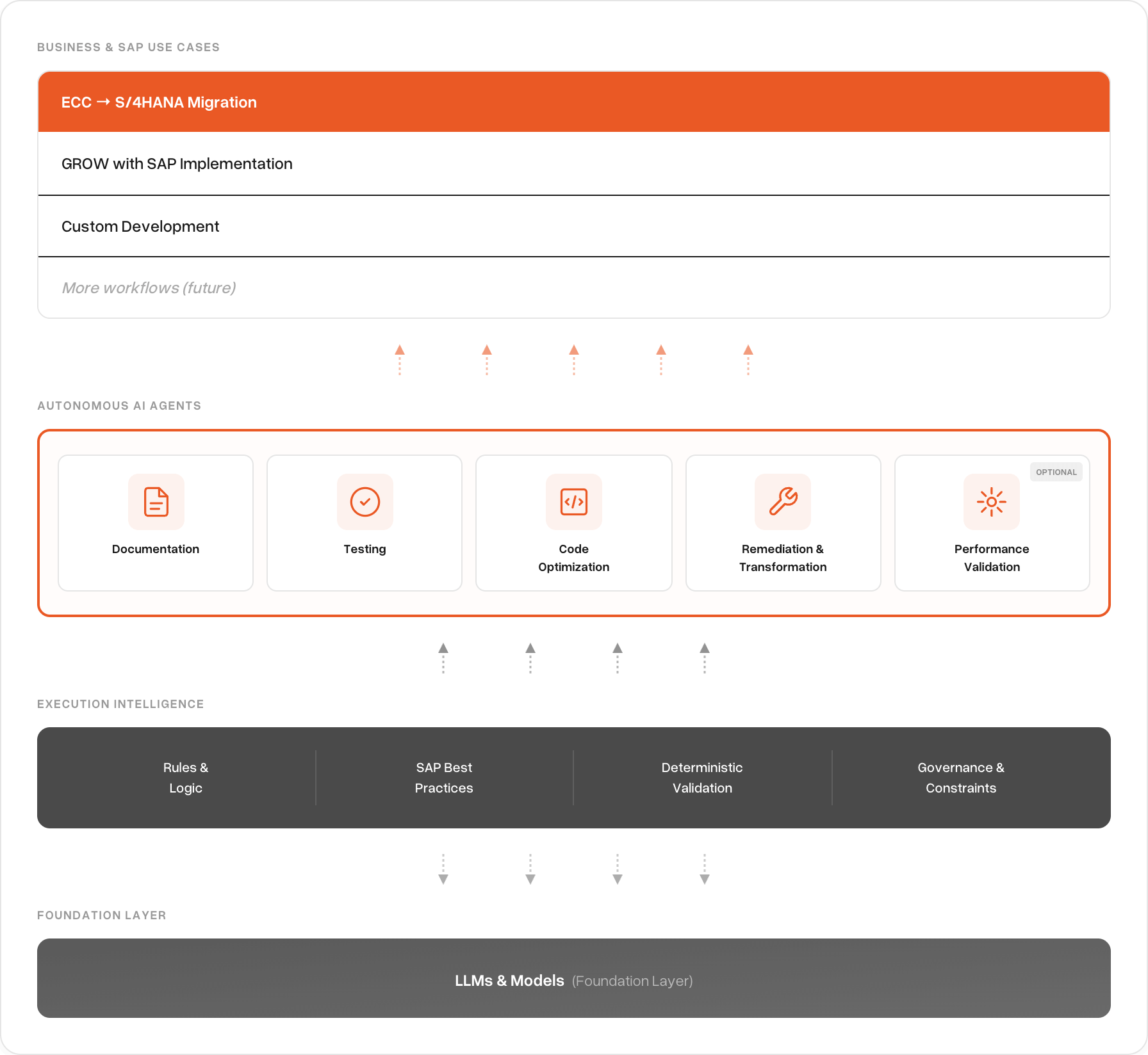 The Architecture Behind Sookti