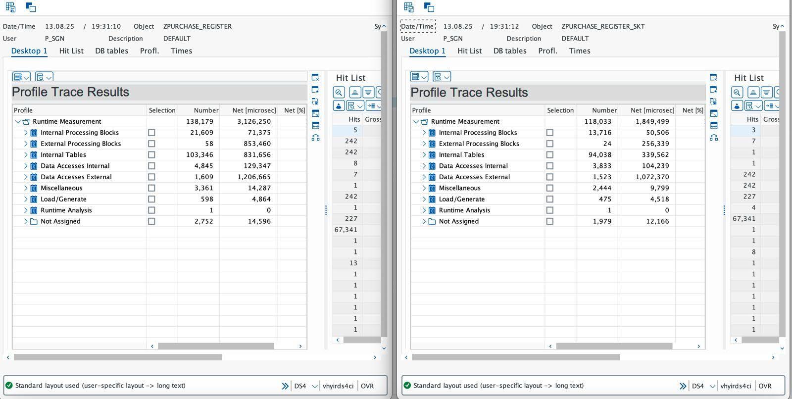 ZPURCHASE_REGISTER. Before: 3.1 sec / After: 1.85 sec (Sookti AI). 41% improvement measured on live production workload.