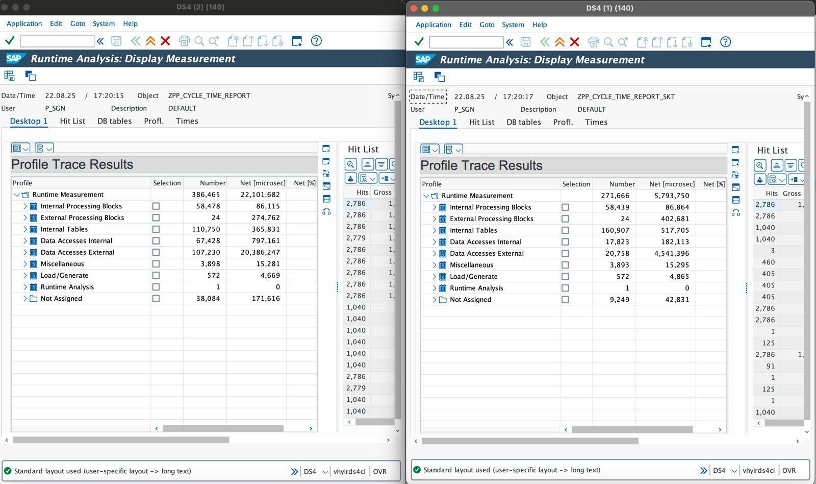 ZPP_CYCLE_TIME_REPORT. Before: 22.1 sec / After: 5.8 sec (Sookti AI). 74% improvement, 81% reduction in external DB accesses, measured on live production workload.